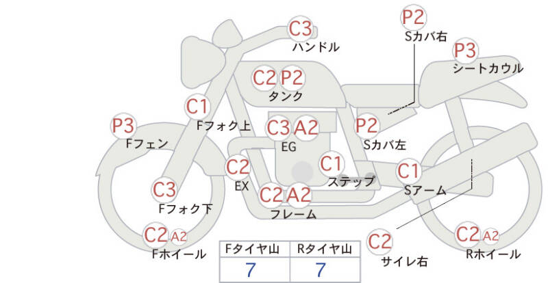 Карта повреждений