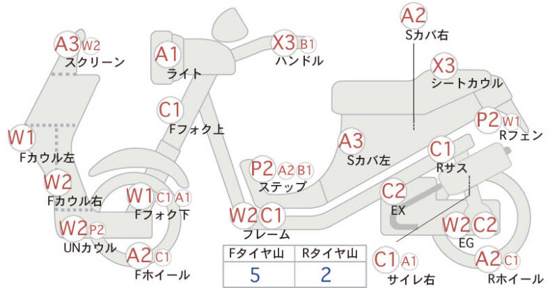 Карта повреждений