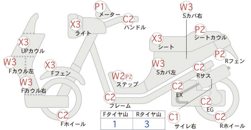 Карта повреждений