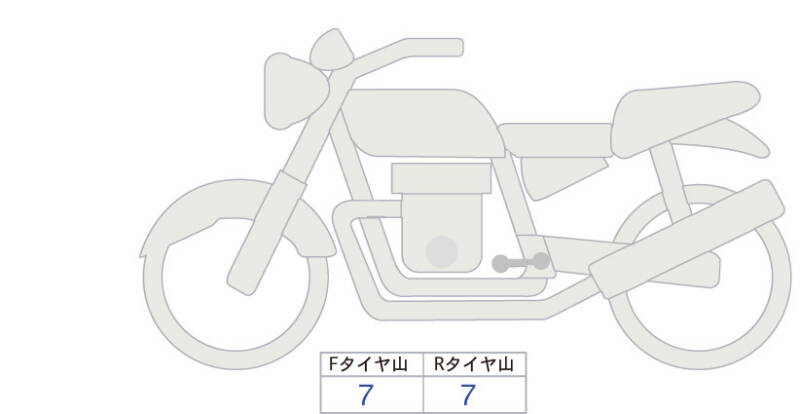 Карта повреждений