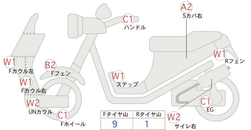 Карта повреждений