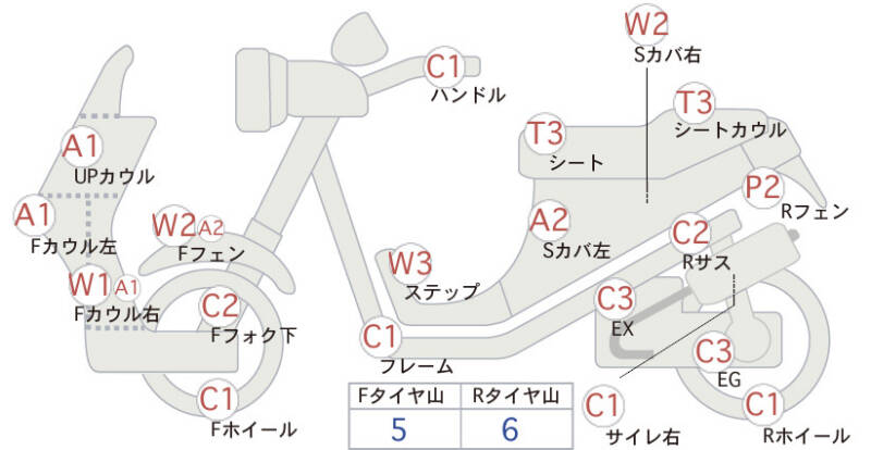 Карта повреждений