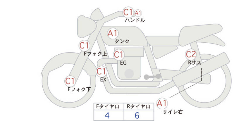 Карта повреждений