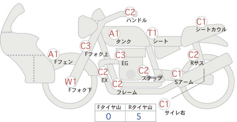 Карта повреждений