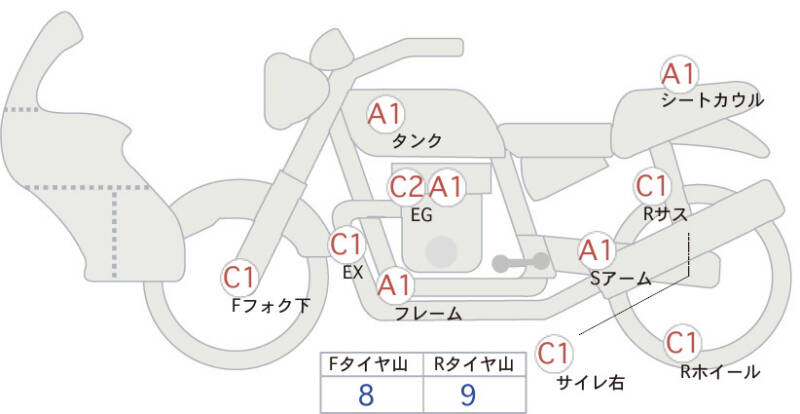 Карта повреждений