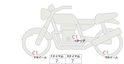 Honda MSX125 GROM 2021